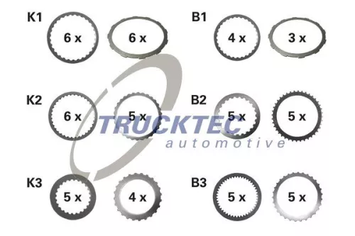 Friction Plate Set, multi-plate clutch (automatic transm.)