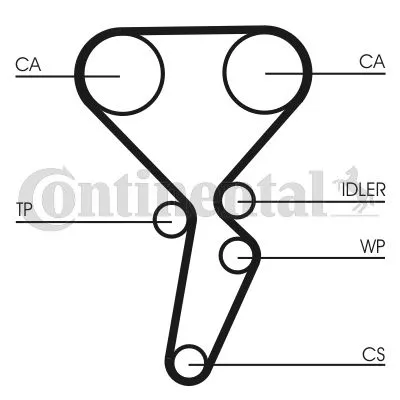 CONTINENTAL CTAM Timing Belt Kit (CT941K1)