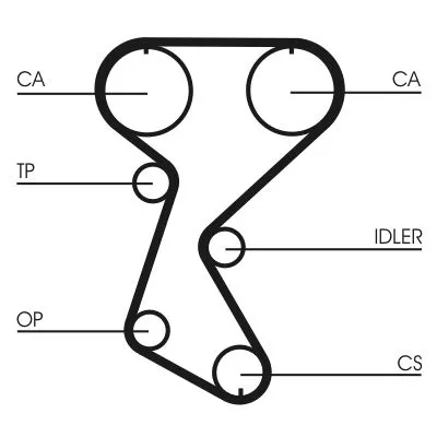 CONTINENTAL CTAM Timing Belt Kit (CT760K1)