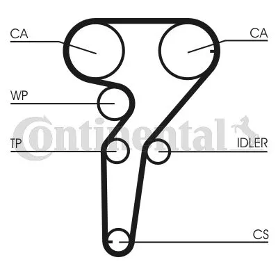 CONTINENTAL CTAM Timing Belt Kit (CT877K1)