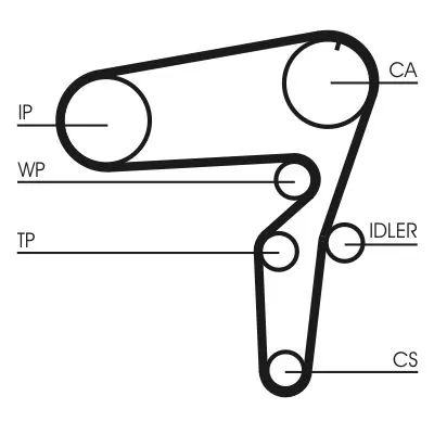 CONTINENTAL CTAM Timing Belt Kit (CT1076K2)