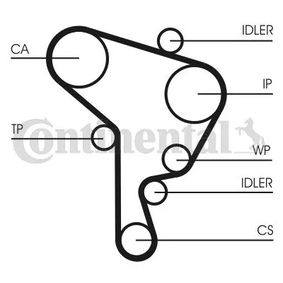CONTINENTAL CTAM Timing Belt Kit (CT946K1)