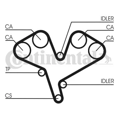CONTINENTAL CTAM Timing Belt Kit (CT990K2)