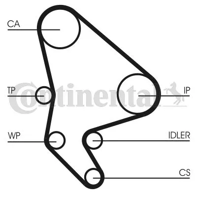 CONTINENTAL CTAM Timing Belt Kit (CT986K2)